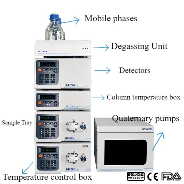 HPLC