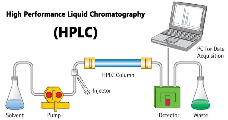 ¿Cómo funciona la HPLC?