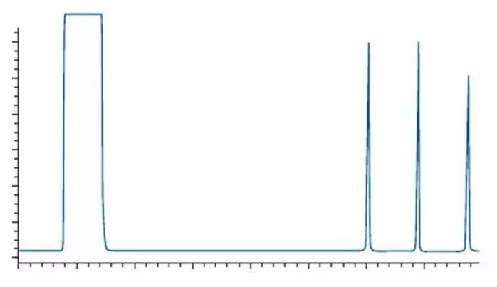 cromatógrafo de gases