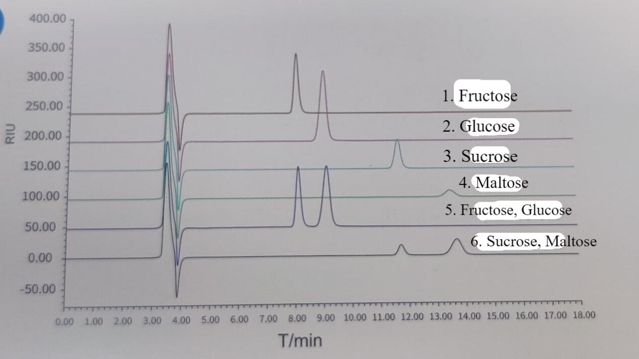 cv-fructosa (1)