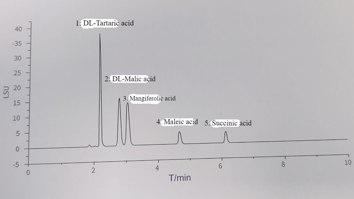 ácido dx-orgánico (1)