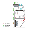 Gabinete de seguridad biológica Clase III