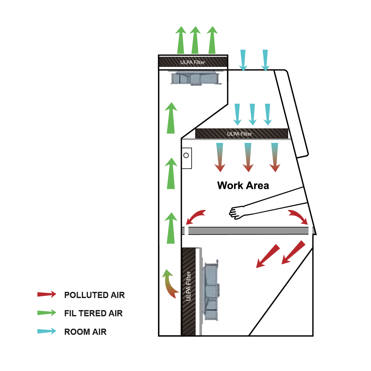 Gabinete de seguridad biológica Clase III