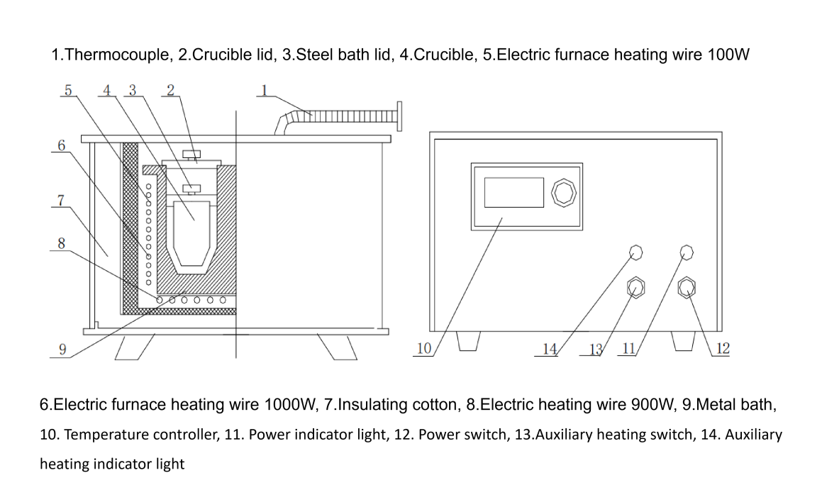 Diagrama estructural de Carbon Residue Tester.png