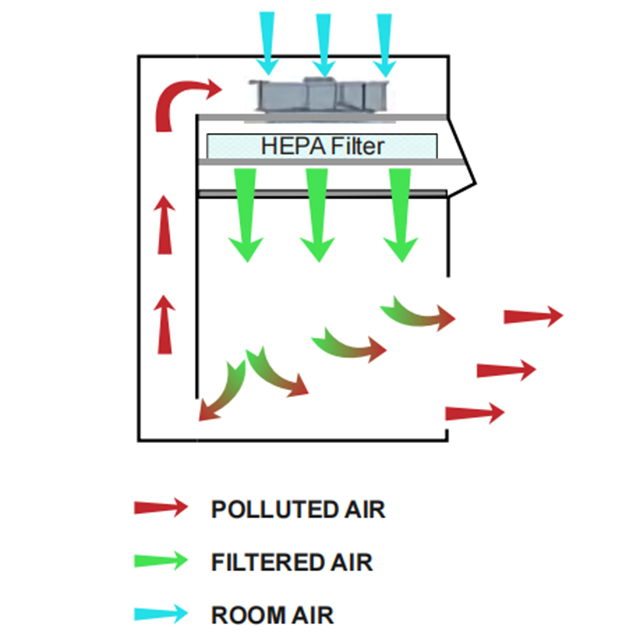 Benchtop gabinete de flujo laminar vertical